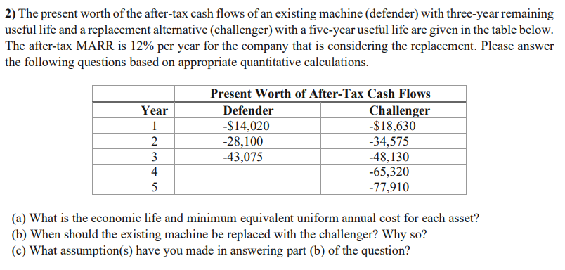 2 The Present Worth Of The After Tax Cash Flows Of An Existing Machine Defender With Three Year Remaining Useful Life 1