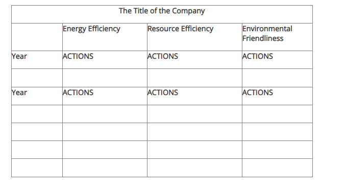 1 Read The Corporate Knights Index Of The World S Most Sustainable Corporations Of 2022 Https Www Corporateknights 1