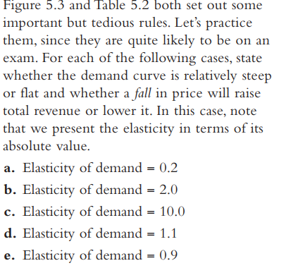 Figure 5 3 And Table 5 2 Both Set Out Some Important But Tedious Rules Let S Practice Them Since They Are Quite Likely 1