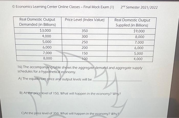 Economics Learning Center Online Classes Final Mock Exam 1 Price Level Index Value Real Domestic Output Real Dom 1