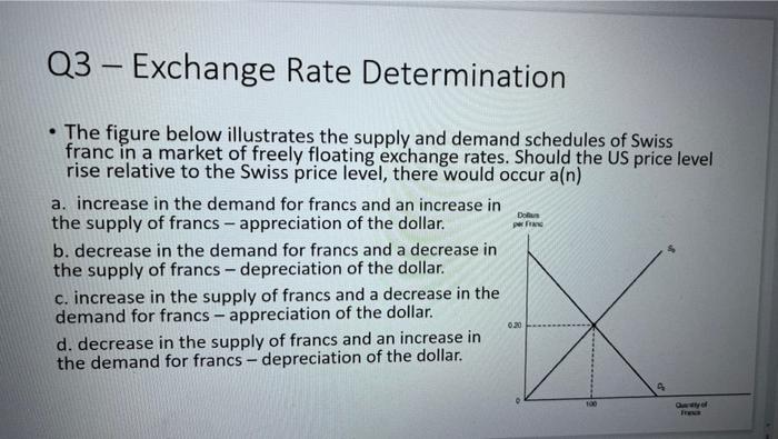 Q3 Exchange Rate Determination The Figure Below Illustrates The Supply And Demand Schedules Of Swiss Franc In A Market 1