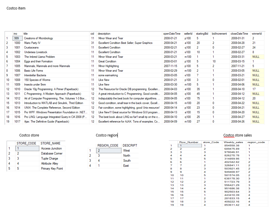 Having Difficulty With The Following Questions Below Are The Tables 3