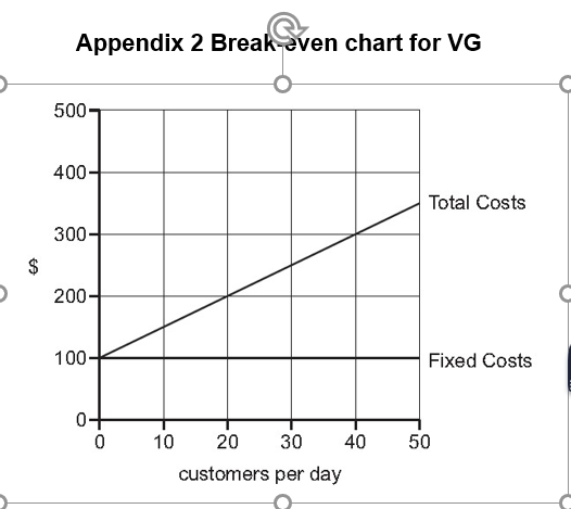 Value Gym Vg Peter Is A Qualified Fitness Instructor He Used To Work At A Luxury Gym In Country X Customers Of This 1