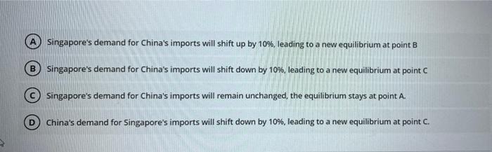 The Figure Below Shows Singapore S Demand And Supply Curves For China S Imports Suppose At The Initial Exchange Rate R 2