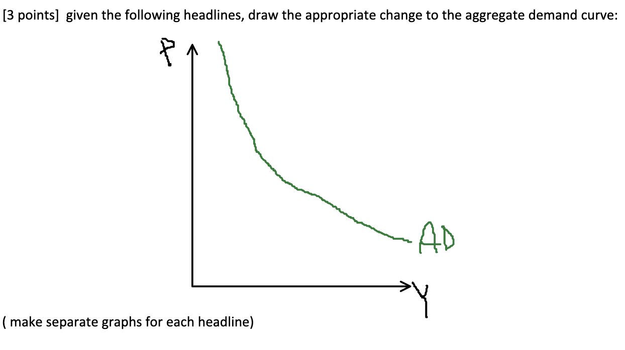 3 Points Given The Following Headlines Draw The Appropriate Change To The Aggregate Demand Curve Make Separate Grap 1