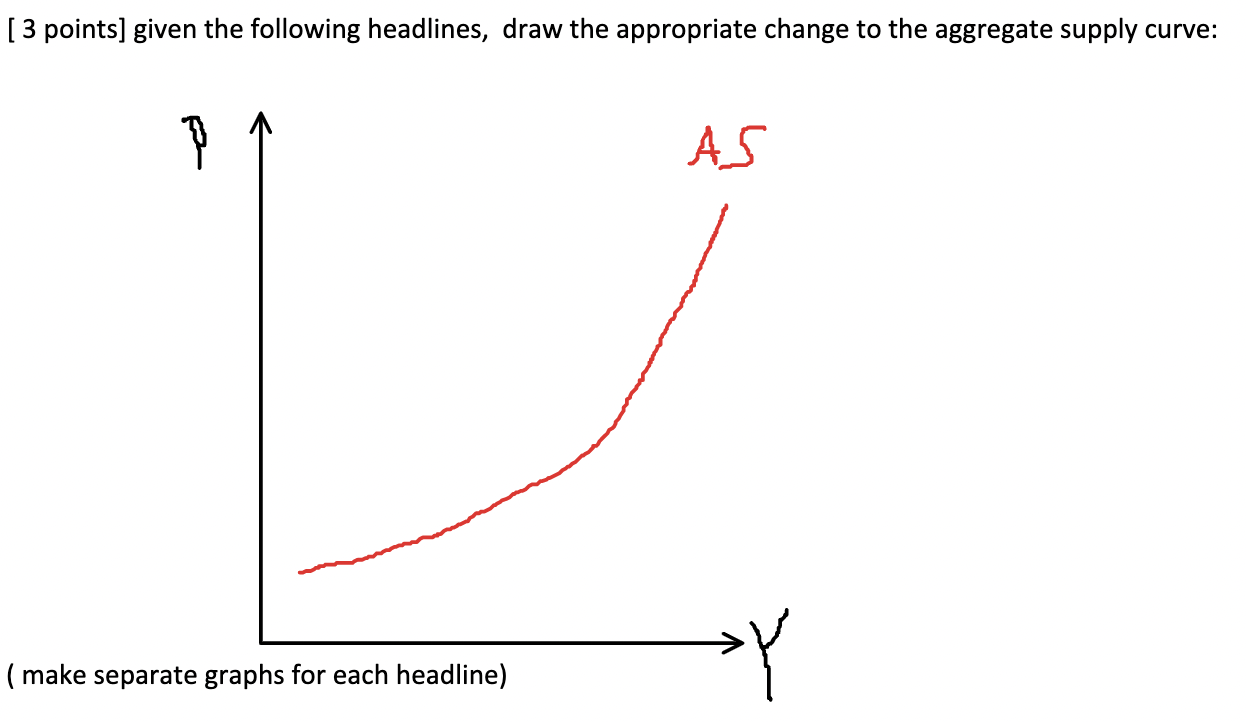 3 Points Given The Following Headlines Draw The Appropriate Change To The Aggregate Supply Curve P As Make Separate 1