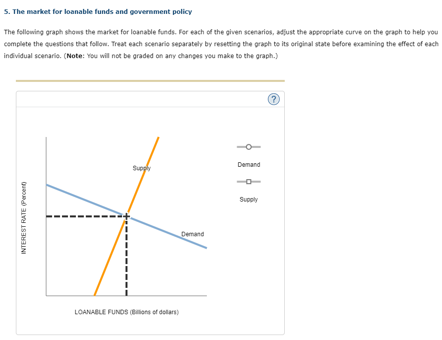 5 The Market For Loanable Funds And Government Policy The Following Graph Shows The Market For Loanable Funds For Each 1