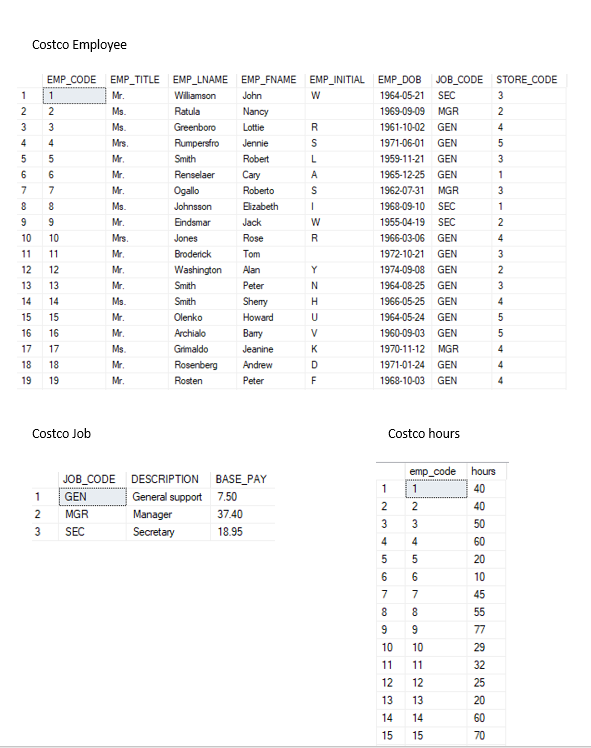 Having Difficulty With The Following Questions Provided Below Are The Tables 2