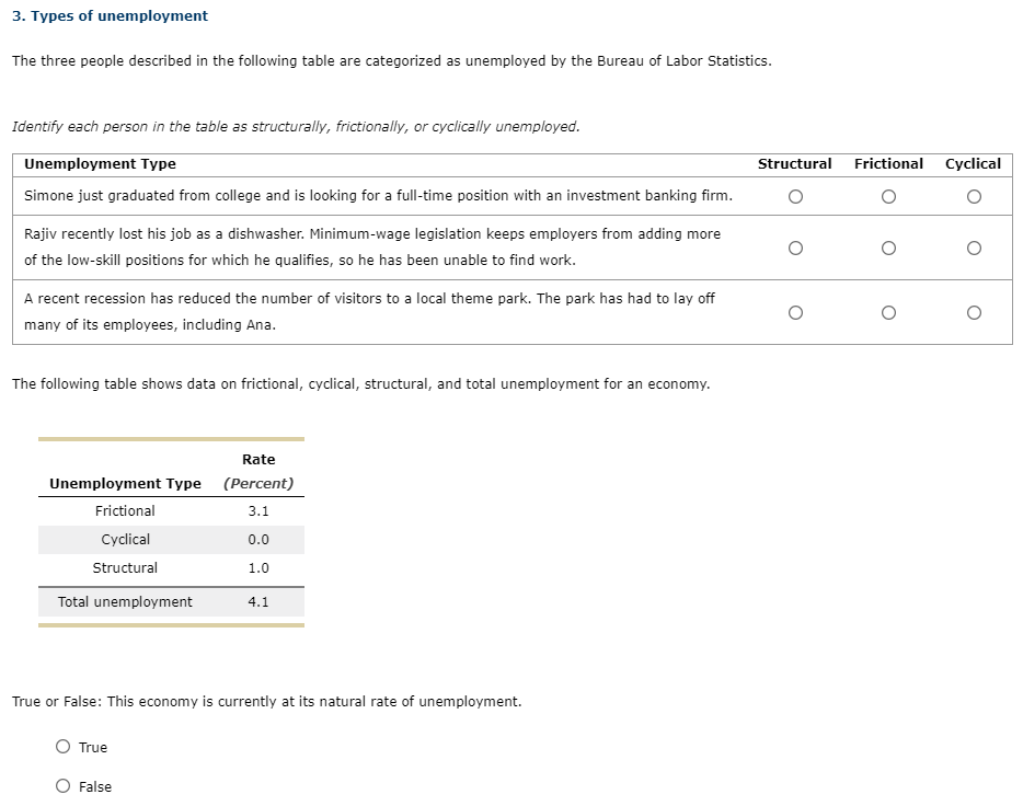 3 Types Of Unemployment The Three People Described In The Following Table Are Categorized As Unemployed By The Bureau O 1