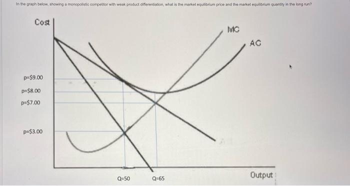In The Graph Below What Scale Of Operation Represents The Long Run Tendency Of The Market C Cost P Price Marginal Co 2