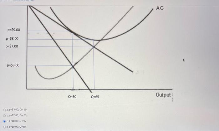 In The Graph Below What Scale Of Operation Represents The Long Run Tendency Of The Market C Cost P Price Marginal Co 3