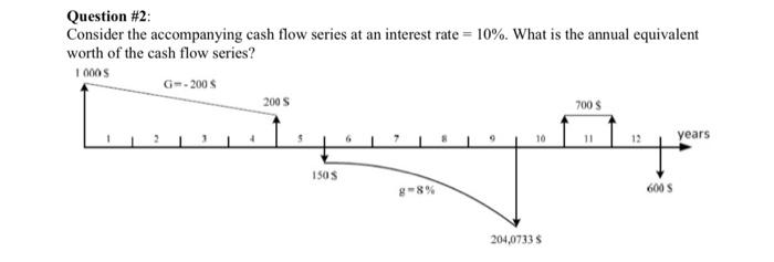 Question 2 Consider The Accompanying Cash Flow Series At An Interest Rate 10 What Is The Annual Equivalent Worth 1