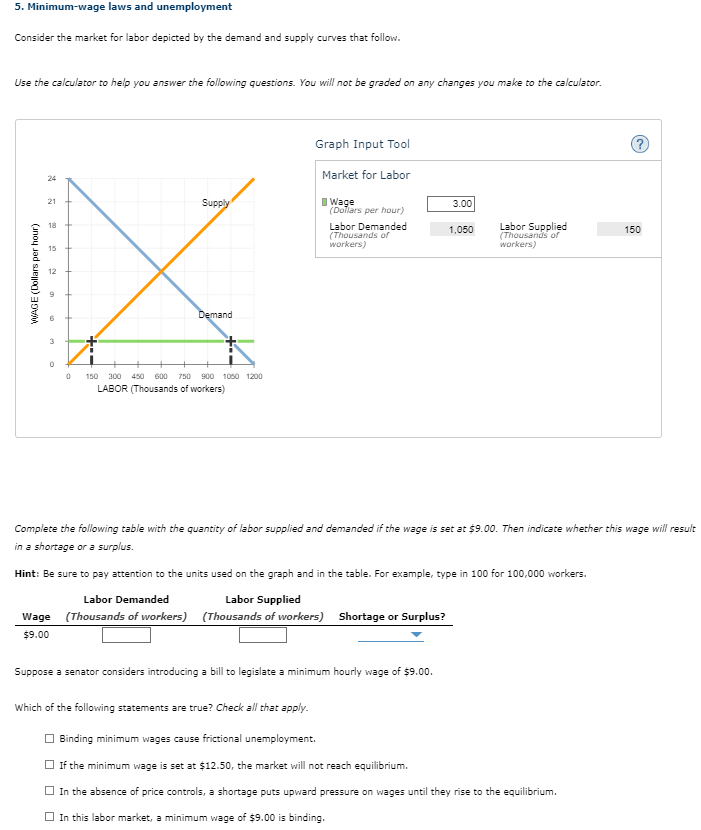 5 Minimum Wage Laws And Unemployment Consider The Market For Labor Depicted By The Demand And Supply Curves That Follow 1