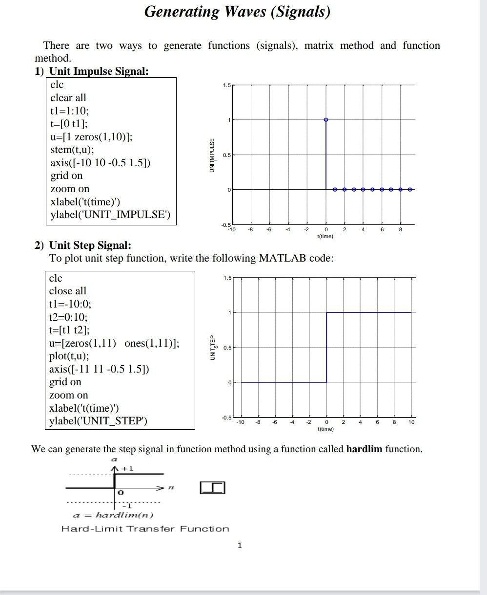 Generating Waves Signals 1 5 Unitmpulse 0 5 8 6 4 2 0 2 4 6 There Are Two Ways To Generate Functions Signals Ma 1