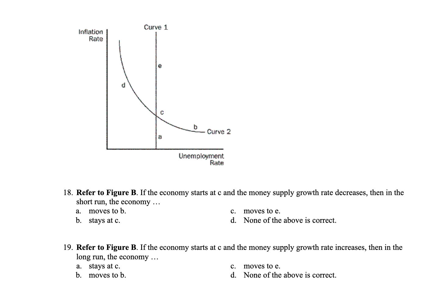 Inflation Rate Curve 1 C A Curve 2 Unemployment Rate 18 Refer To Figure B If The Economy Starts At C And The Money Sup 1