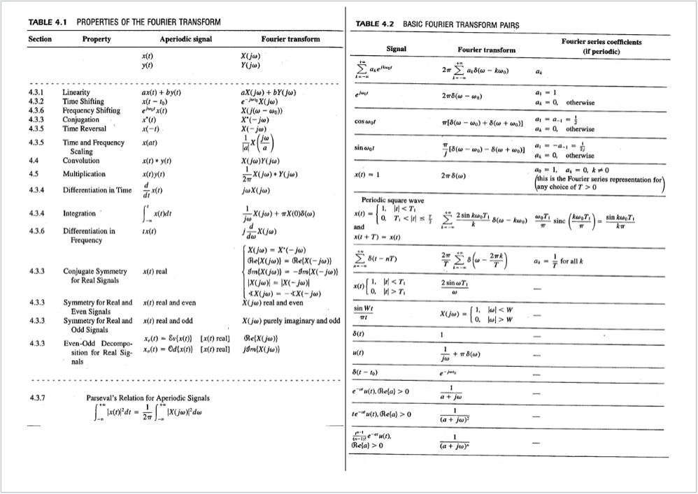 Q 1 20 A Dt Signal Is Given As X1 N U N 2 U N 3 A 2 Use Table 5 2 To Find The Fourier Transform Of X1 2