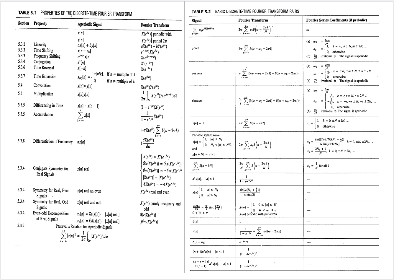 Q 1 20 A Dt Signal Is Given As X1 N U N 2 U N 3 A 2 Use Table 5 2 To Find The Fourier Transform Of X1 3