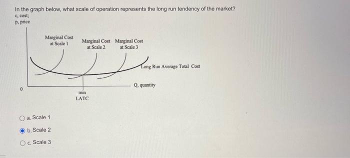 In The Graph Below What Scale Of Operation Represents The Long Run Tendency Of The Market C Cost P Price Marginal C 1