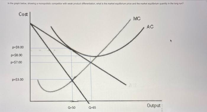 In The Graph Below What Scale Of Operation Represents The Long Run Tendency Of The Market C Cost P Price Marginal C 2