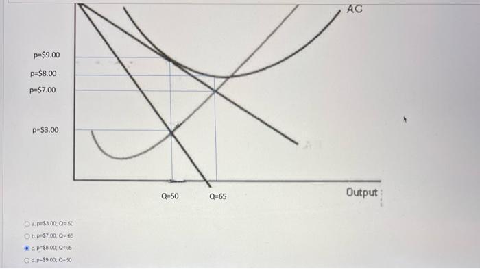In The Graph Below What Scale Of Operation Represents The Long Run Tendency Of The Market C Cost P Price Marginal C 3