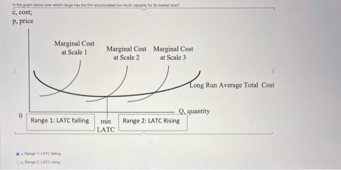 In Which Two Competitive Market Structures Is Product Differentiation The Main Form Of Competition A Monopolistic Compe 2