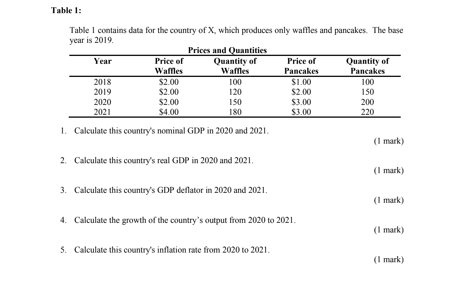 Table 1 Table 1 Contains Data For The Country Of X Which Produces Only Waffles And Pancakes The Base Year Is 2019 Pr 1
