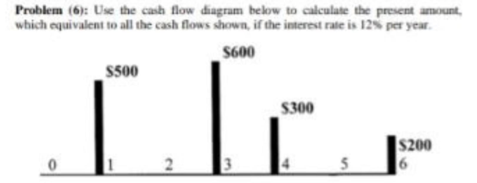 Problem 6 Use The Cash Flow Diagram Below To Calculate The Present Amount Which Equivalent To All The Cash Flows Sho 1