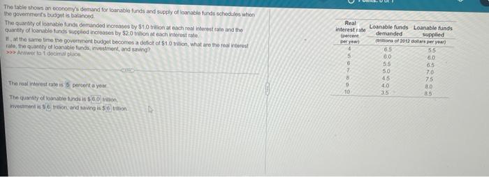The Table Shows An Economy S Demand For Loanable Funds And Supply Of Loanable Funds Schedules When The Government S Budg 1