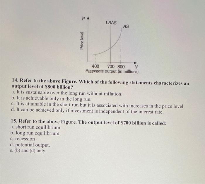 Pa Lras As Y 400 700 800 Aggregate Output In Millions 14 Refer To The Above Figure Which Of The Following Statements 1