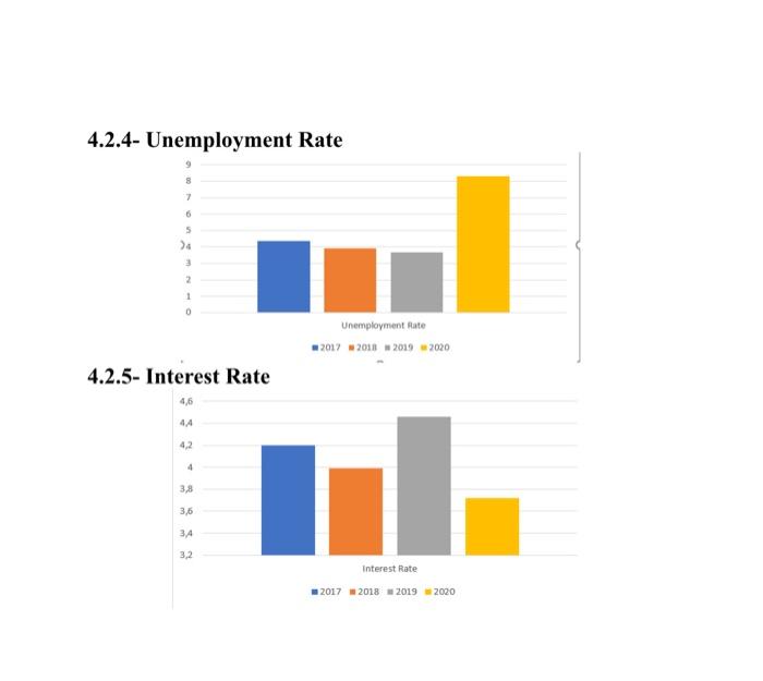 4 2 4 Unemployment Rate 9 8 7 5 4 3 2 1 0 4 2 5 Interest Rate 4 6 4 2 3 8 3 6 3 4 3 2 Unemployment Rate 2017 2018 2 1