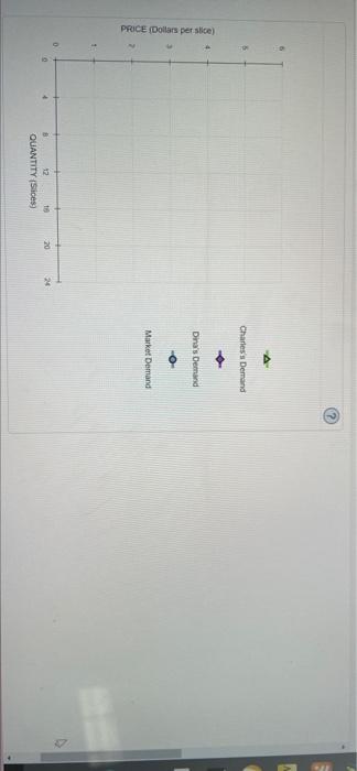 Homework Ch 041 3 Individual And Market Demand Suppose That Charles And Dine Are The Only Consumers Of Pizza Slices In 2