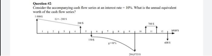 Question 2 Consider The Accompanying Cash Flow Series At An Interest Rate 10 What Is The Annual Equivalent Worth O 1