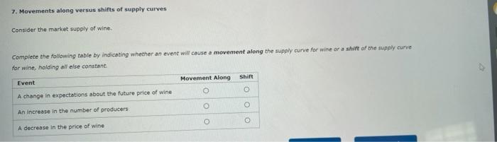 7 Movements Along Versus Shifts Of Supply Curves Consider The Market Supply Of Wine Complete The Following Table By In 2