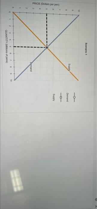 13 How Shifts In Demand And Supply Affect Equilibrium Consider The Market For Pens Suppose That The Number Of Students 2