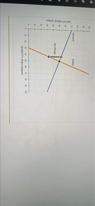 7 Effect Of A Tax On Buyers And Seller The Following Graph Shows The Daily Market For Jeans Suppose The Government Inst 2