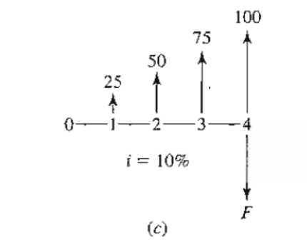 100 75 50 25 0 1 2 3 4 I 10 F C 1
