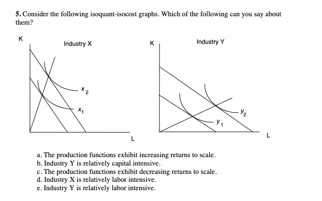 Consider The Following Isoquant Isocost Graphs Which Of The Following Can You Say About Them Please Answer With All Of 1