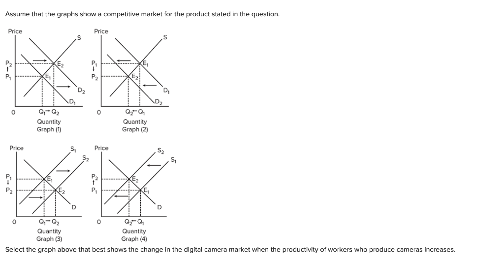Assume That The Graphs Show A Competitive Market For The Product Stated In The Question Price Price S Xe Ke Q 1
