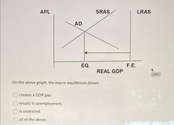 Changes In Which Of The Following Demand Will Shift The Aggregate Demand Curve Net Export Investment Consumption All Of 5