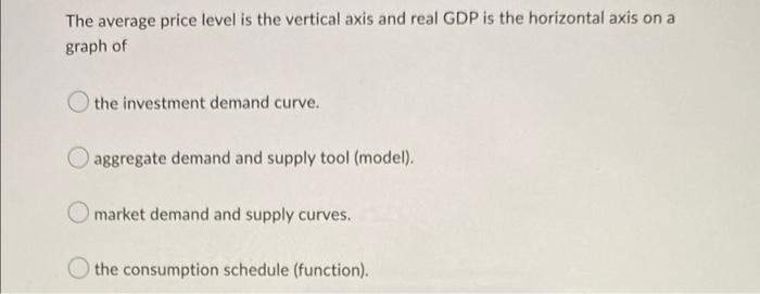 The Average Price Level Is The Vertical Axis And Real Gdp Is The Horizontal Axis On A Graph Of The Investment Demand Cur 1