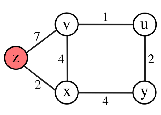 Consider The Network Shown Assume That Each Node Initially Knows The Costs To Each Of Its Neighbors Use Bellman Ford A 1