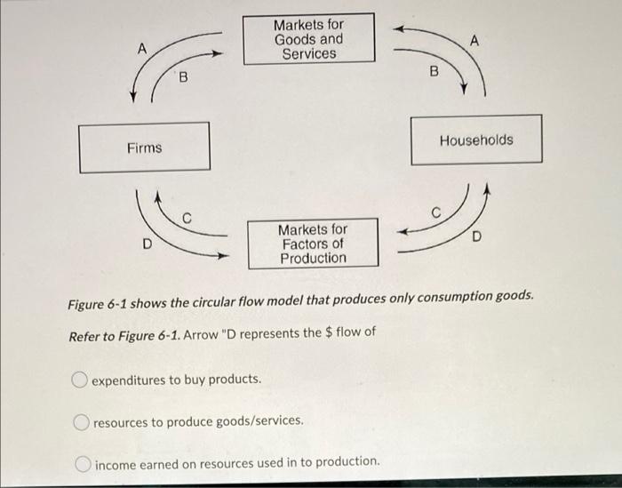 People Can T Be Excluded From Enjoying Which Of The Following Products Private Goods Private Services Opublic Goods Dur 5