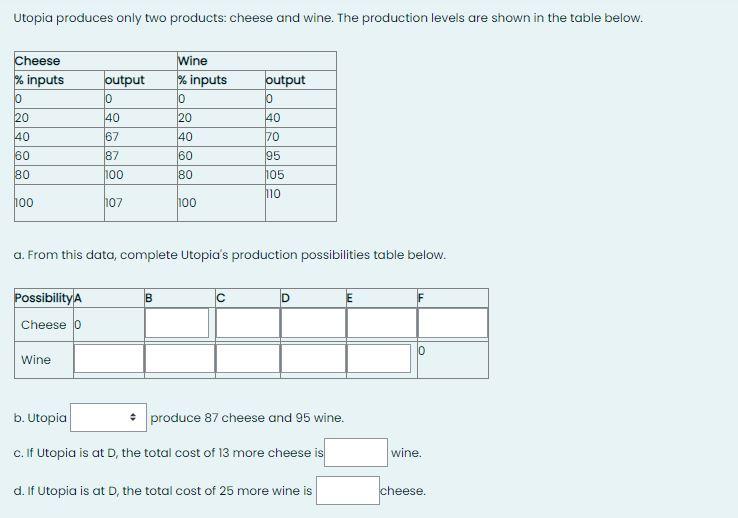Utopia Produces Only Two Products Cheese And Wine The Production Levels Are Shown In The Table Below Cheese Wine In 1