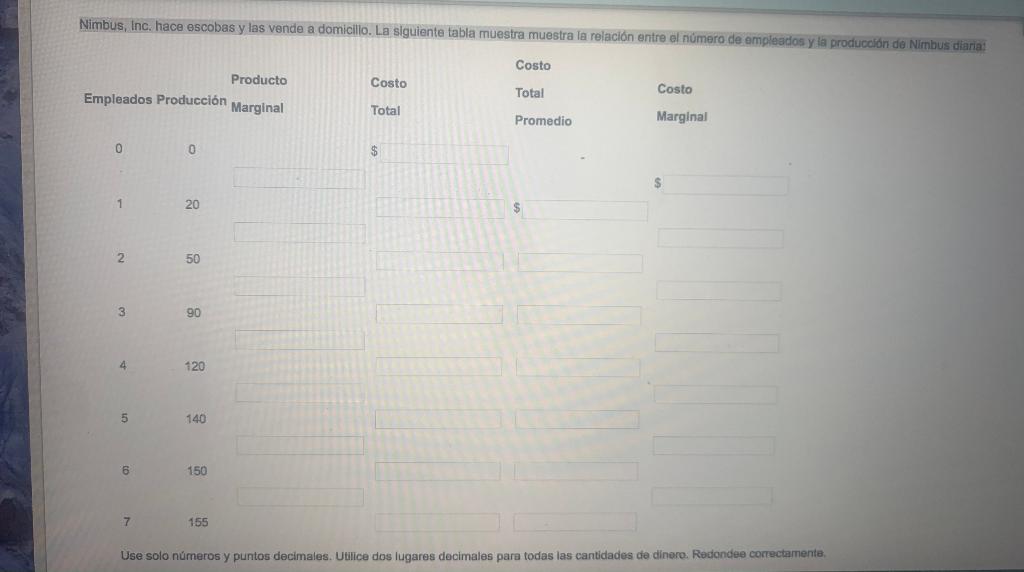 Nimbus Inc Hace Escobas Y Las Vende A Domicillo La Siguiente Tabla Muestra Muestra La Relacion Entre El Numero De Emp 1