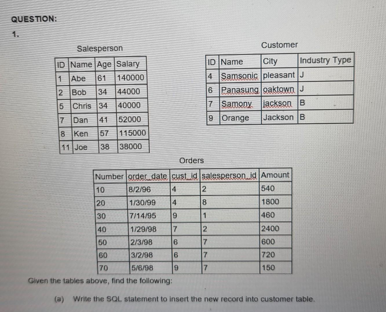 Question Customer Salesperson Id Name Age Salary 1 Abe 61 140000 2 Bob 34 44000 Id Name City Industry Type 4 Samsgnis P 1