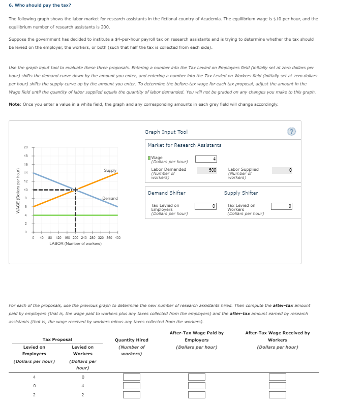 6 Who Should Pay The Tax The Following Graph Shows The Labor Market For Research Assistants In The Fictional Country O 1
