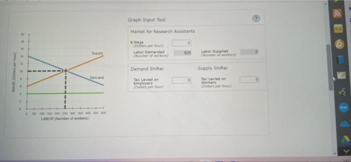 6 Who Should Pay The Tax The Following Graph Shows The Labor Market For Research Assistants In The Fictional Country O 2