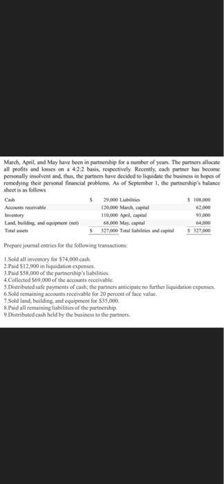 March April And May Have Been In Partnership For A Number Of Years The Partners Allocate All Profits And Losses On A 1