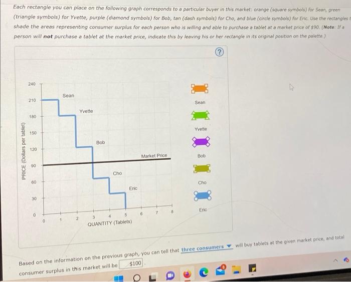 Each Rectangle You Can Place On The Following Graph Corresponds To A Particular Buyer In This Market Orange Square Sym 1