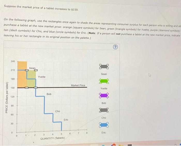 Each Rectangle You Can Place On The Following Graph Corresponds To A Particular Buyer In This Market Orange Square Sym 2